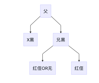 Java数据结构基础