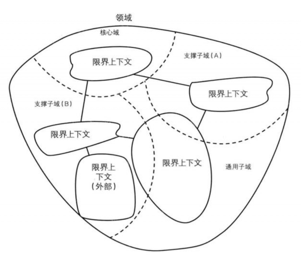 火爆开发概念之——微服务实践篇