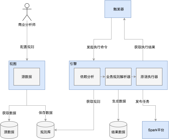 基于事件驱动的健康物联数据融合汇聚架构初探