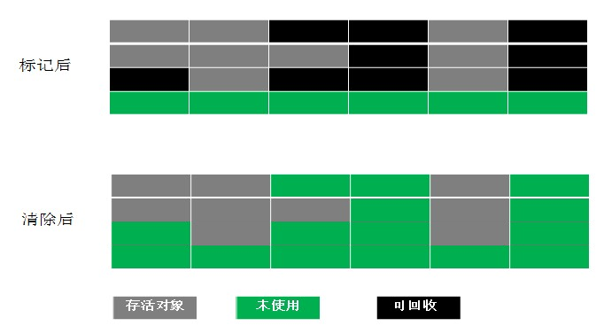 JVM 原理与优化 (1)