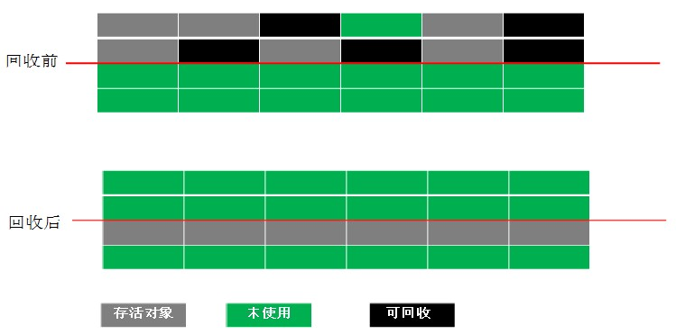 JVM 原理与优化 (1)