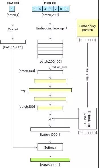 一路打怪升级，360推荐系统架构演进