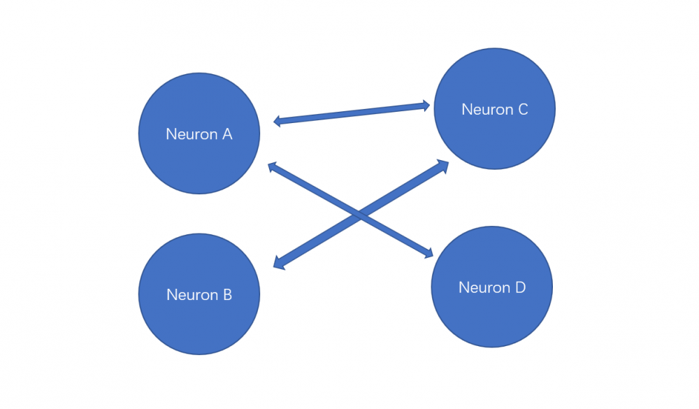 微服务 vs NeuronStorm 一次微服务的实战真实感悟 简化通道化身为神经元玩法 减少微服务中通道代码...