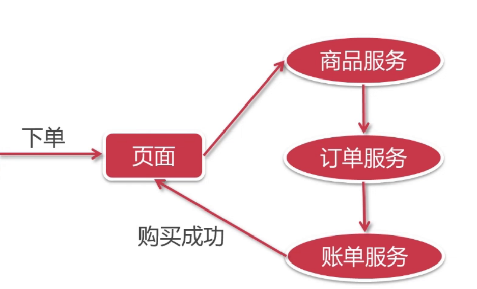 「小程序JAVA实战」zookeeper简介（71）