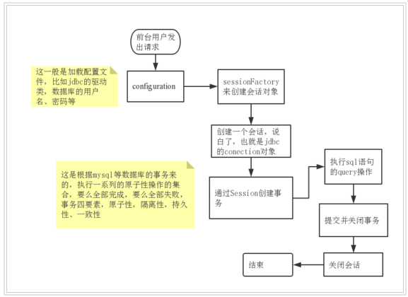 hibernate和jdbc的渊源