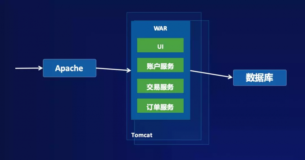 企业实施分布式架构的挑战以及应对建议 | 上海 ATEC 大会实录