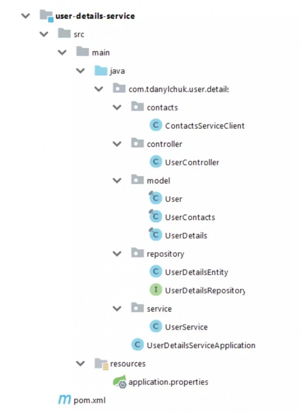 在Docker中运行Spring Boot