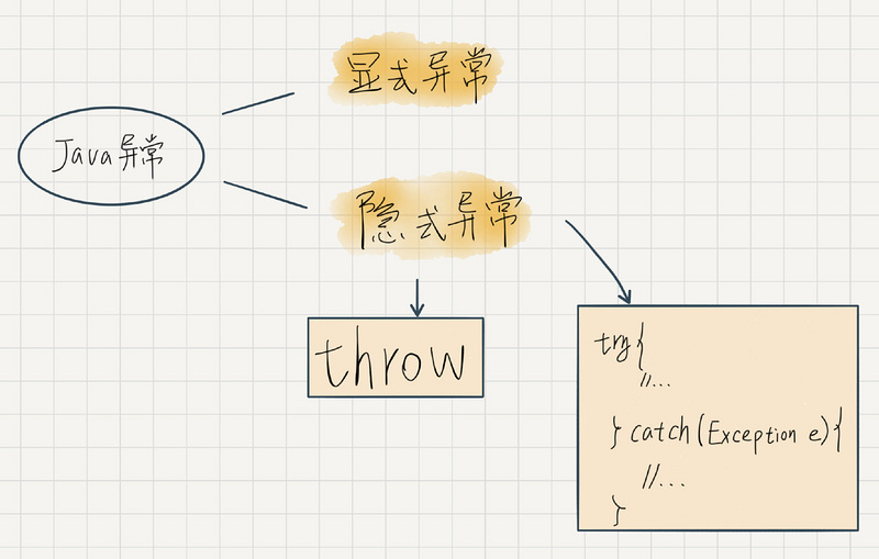 “崩溃了？不可能，我全 Catch 住了” | Java 异常处理