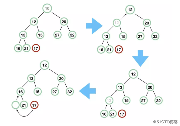 解读 Java 并发队列 BlockingQueue