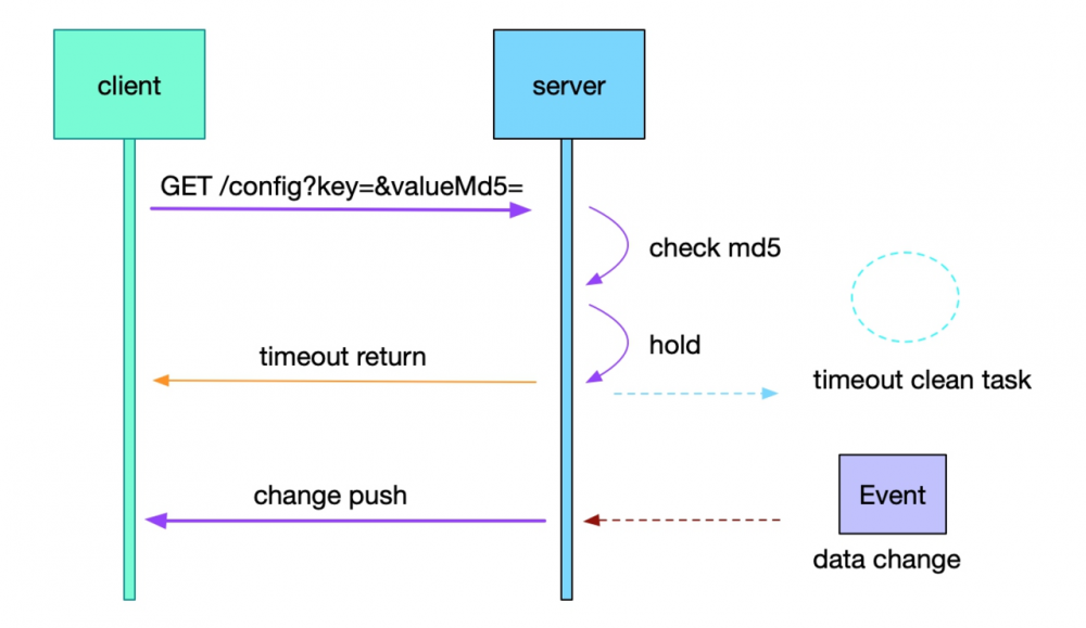 服务发现-注册中心概述