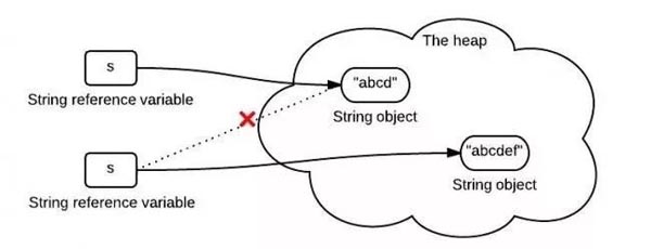 为什么阿里巴巴不建议在for循环中使用&quot;+&quot;进行字符串拼接?