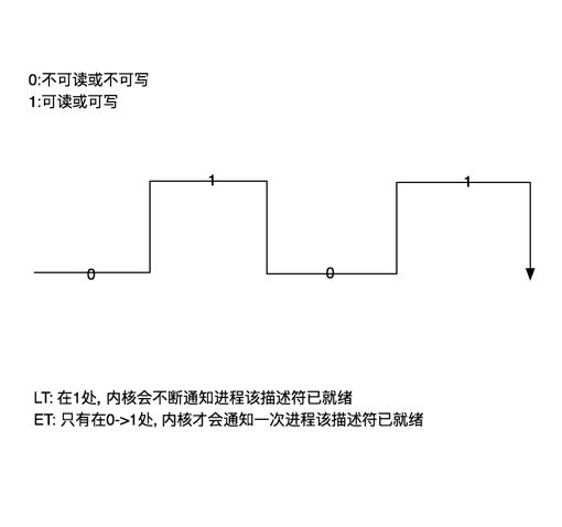 如何用Netty写一个高性能的分布式服务框架