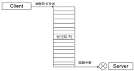 RPC 框架的可靠性设计