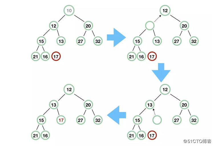 解读 Java 并发队列 BlockingQueue