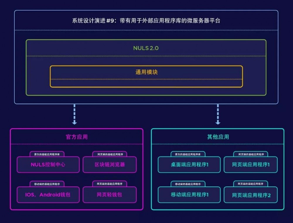 阿里、滴滴钟爱的微服务为何能与区块链完美融合？