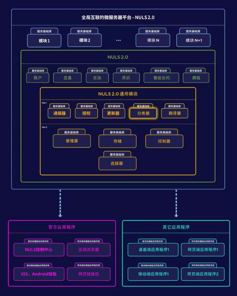 阿里、滴滴钟爱的微服务为何能与区块链完美融合？