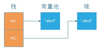 JVM基础面试题及原理讲解