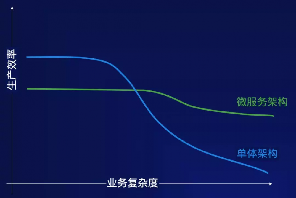 企业实施分布式架构的挑战以及应对建议 | 上海 ATEC 大会实录