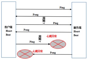 RPC 框架的可靠性设计