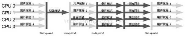 JVM 原理与优化 (1)