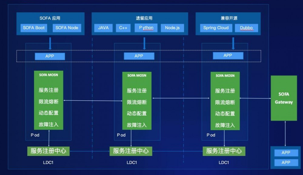 企业实施分布式架构的挑战以及应对建议 | 上海 ATEC 大会实录