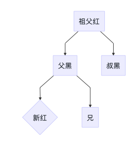 Java数据结构基础