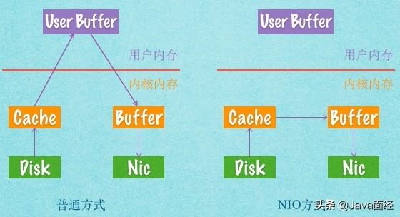 看完这篇文章你还敢说你懂JVM吗？