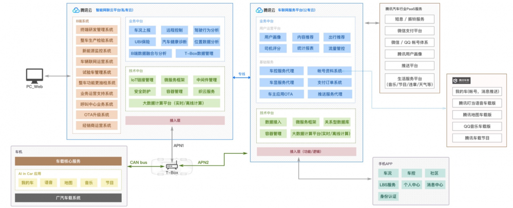 专访卢政：TSF 如何助力企业微服务开发