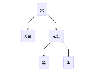 Java数据结构基础