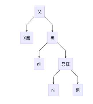 Java数据结构基础