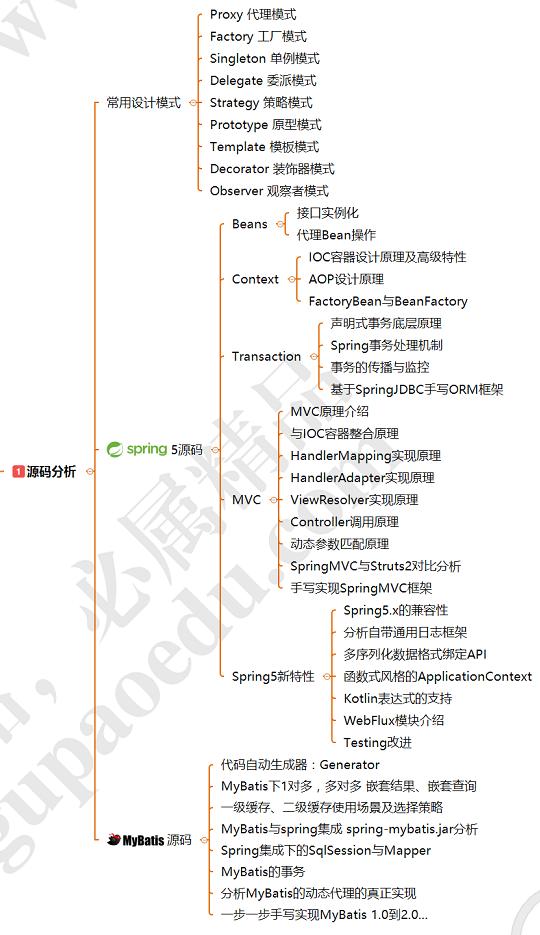 这5年从JAVA程序猿到BAT架构师的经历