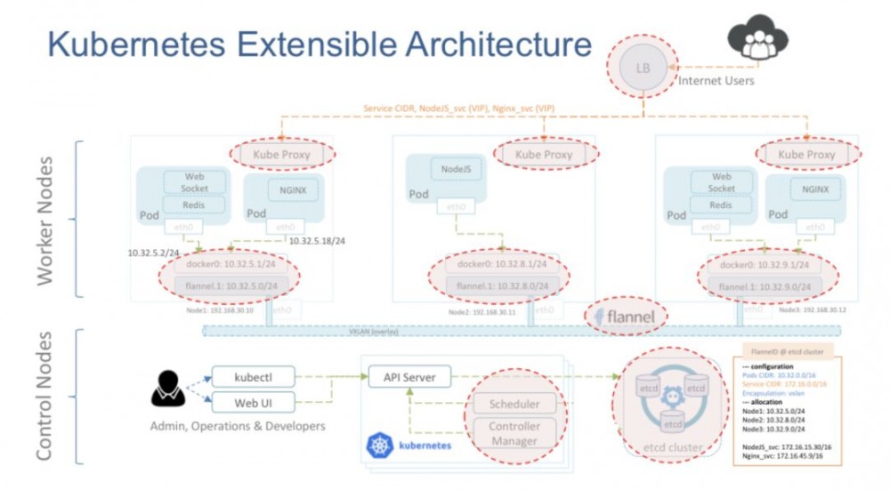 Docker 快速验证 tomcat 单机多实例方案