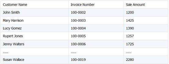 Java 嵌入 SPL 轻松实现 Excel 文件合并