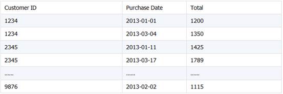 Java 嵌入 SPL 轻松实现 Excel 文件合并