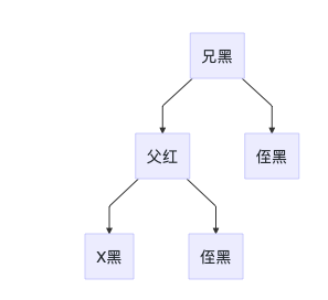 Java数据结构基础