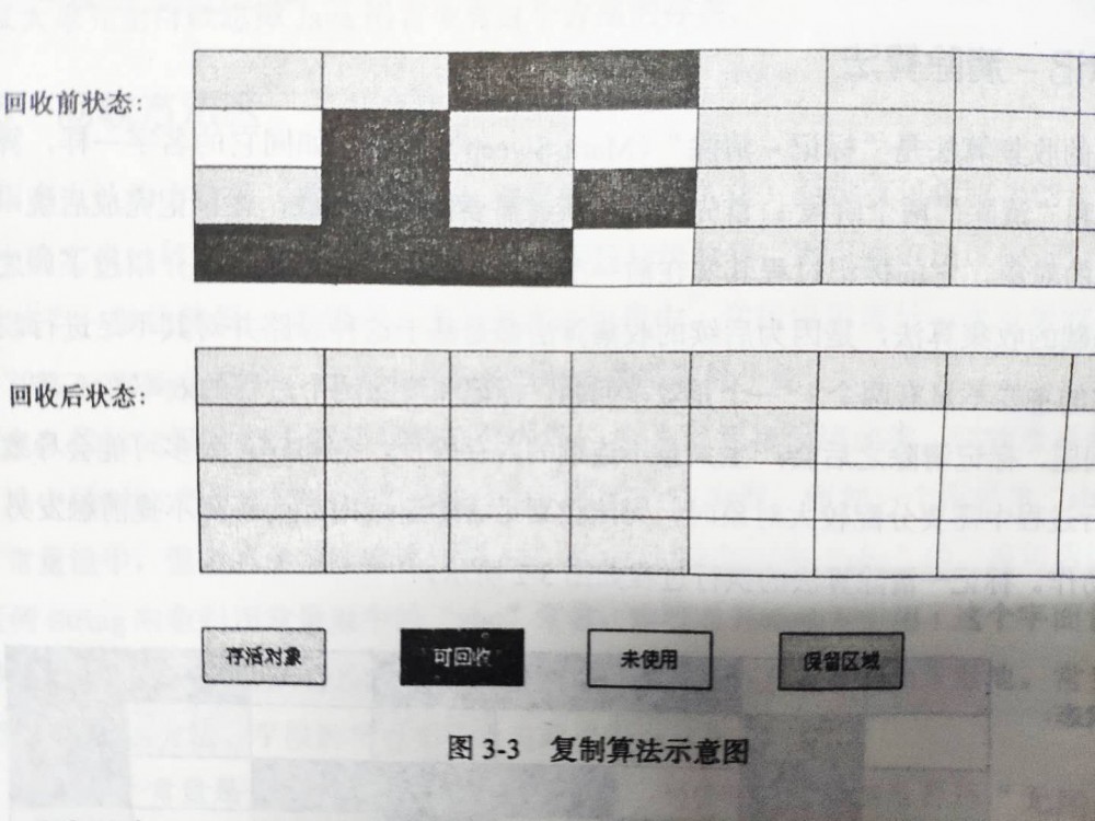 jvm垃圾回收算法