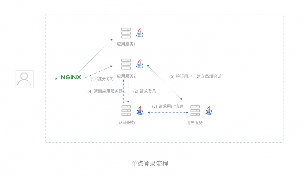 从单体到微服务，这些年架构的演变