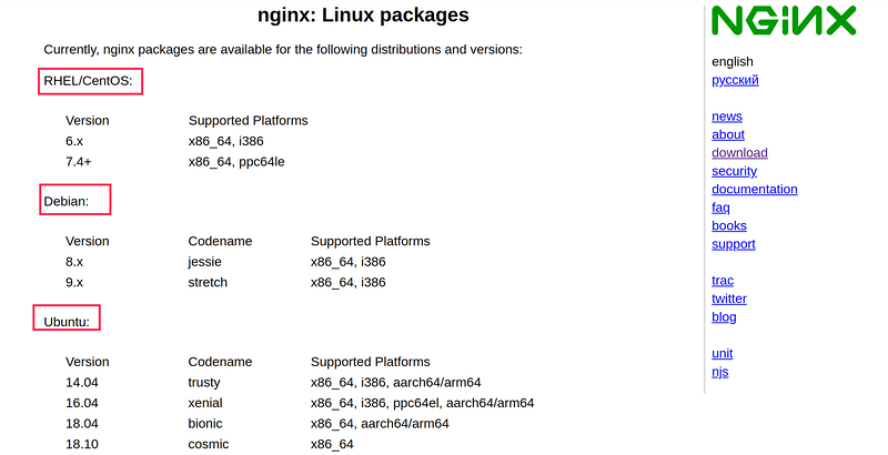 记录manjaro linux下起angular + spring + nginx 项目环境