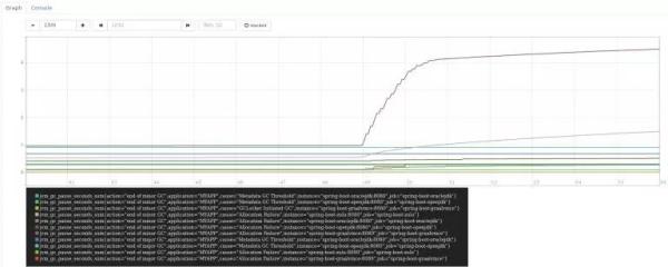 是否值得付费？Oracle,Open JDK等四大JVM性能全面对比