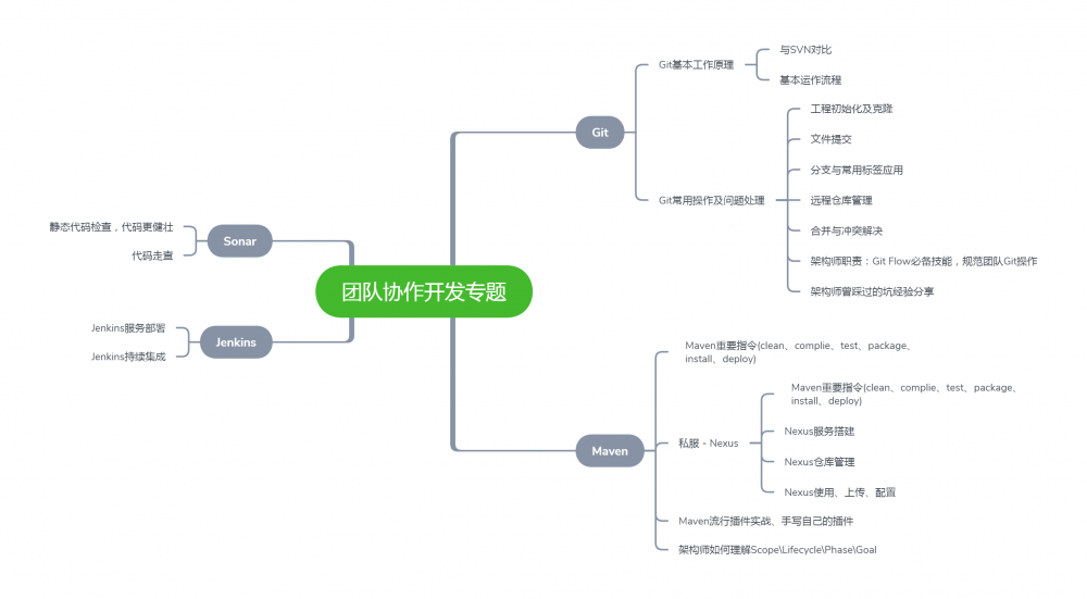 2019的到来Java程序员如何不被淘汰，互联网最新的技术了解足够？