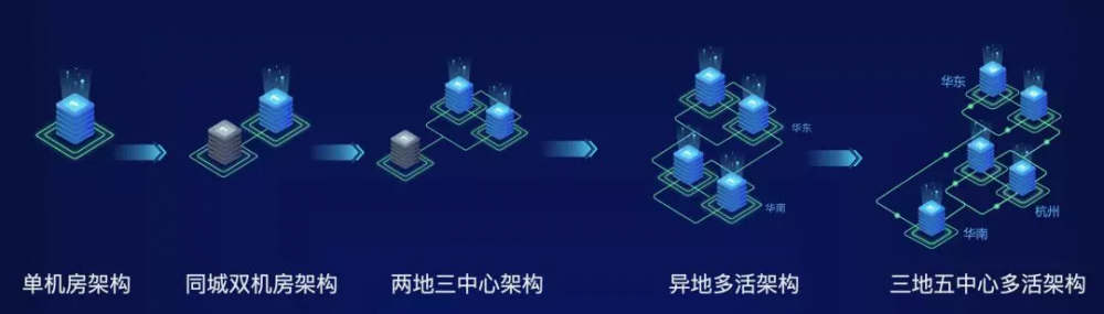 企业实施分布式架构的挑战以及应对建议 | 上海 ATEC 大会实录