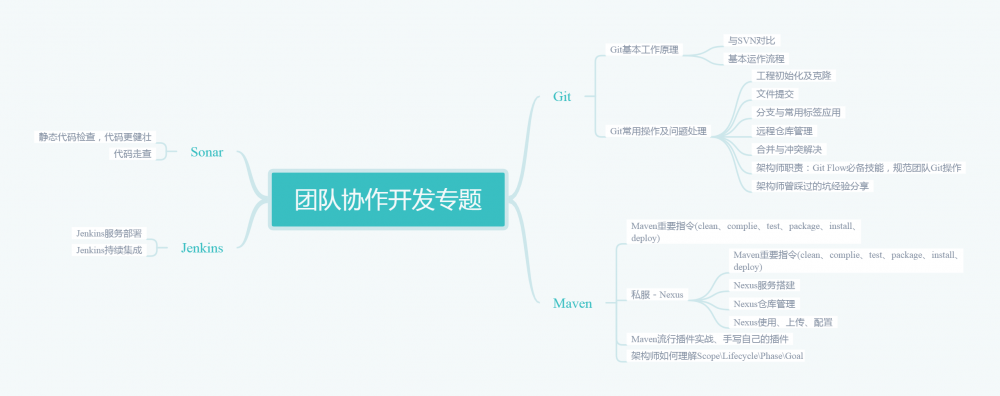 还满足于CRUD？掌握这些成长法则，别让自己吃上了“青春饭”！