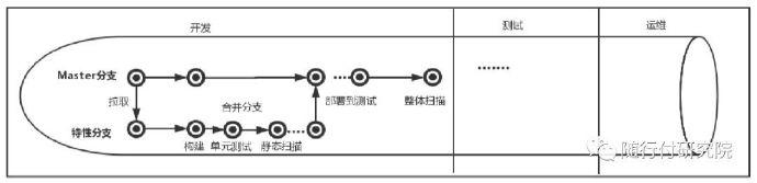 随行付微服务测试之单元测试