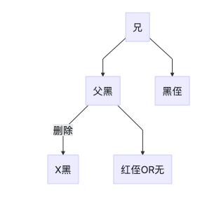 Java数据结构基础