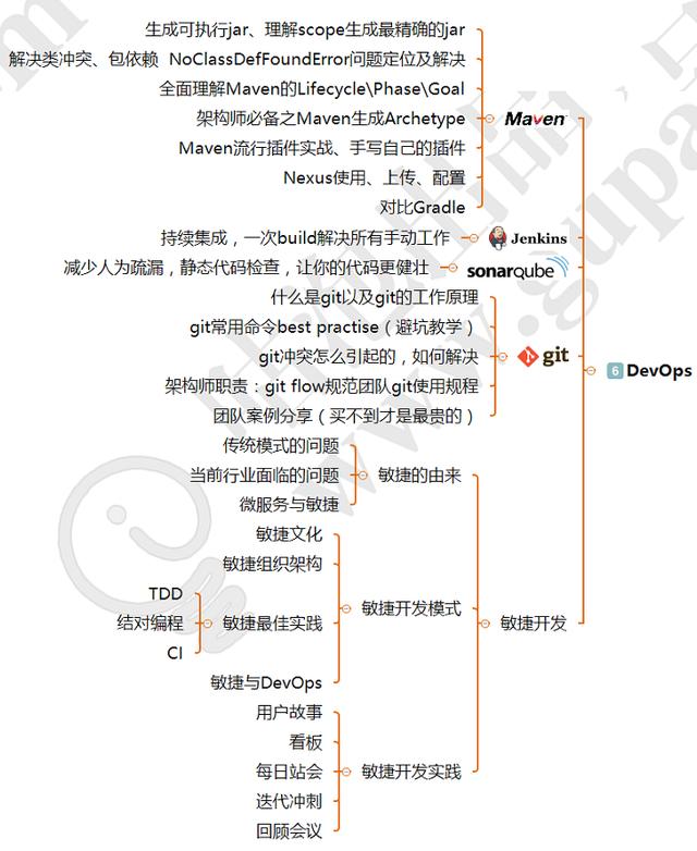 这5年从JAVA程序猿到BAT架构师的经历