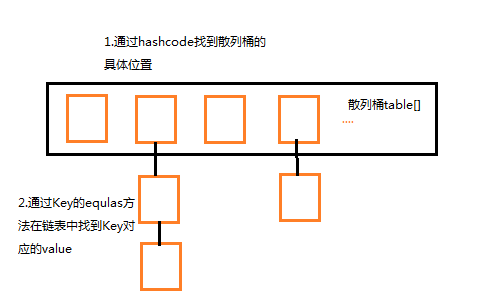 HashMap？面试？我是谁？我在哪