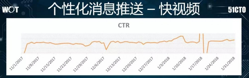 一路打怪升级，360推荐系统架构演进