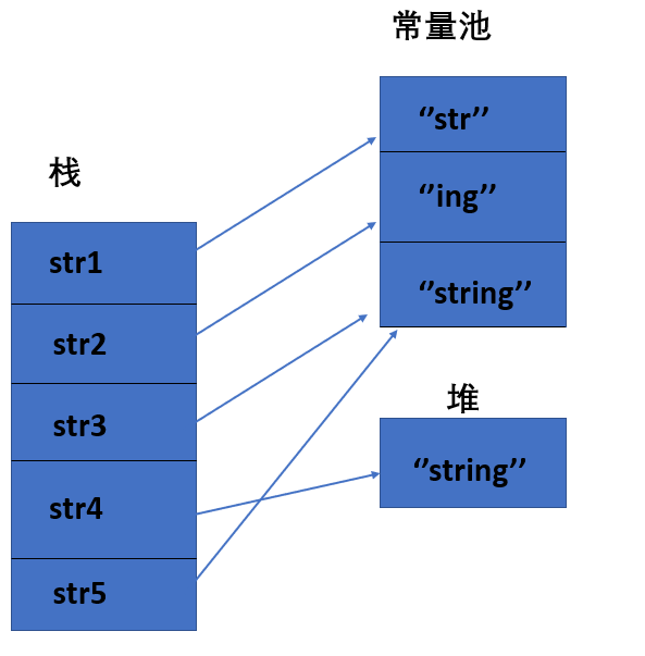 JVM基础面试题及原理讲解