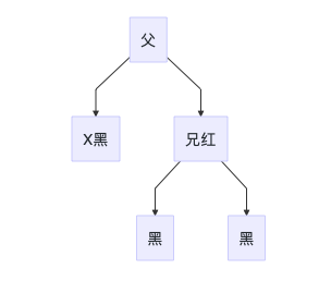 Java数据结构基础