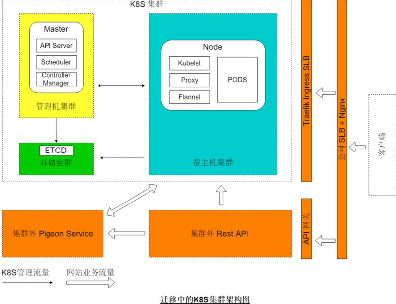 经典案例复盘——运维专家讲述如何实现 K8S 落地